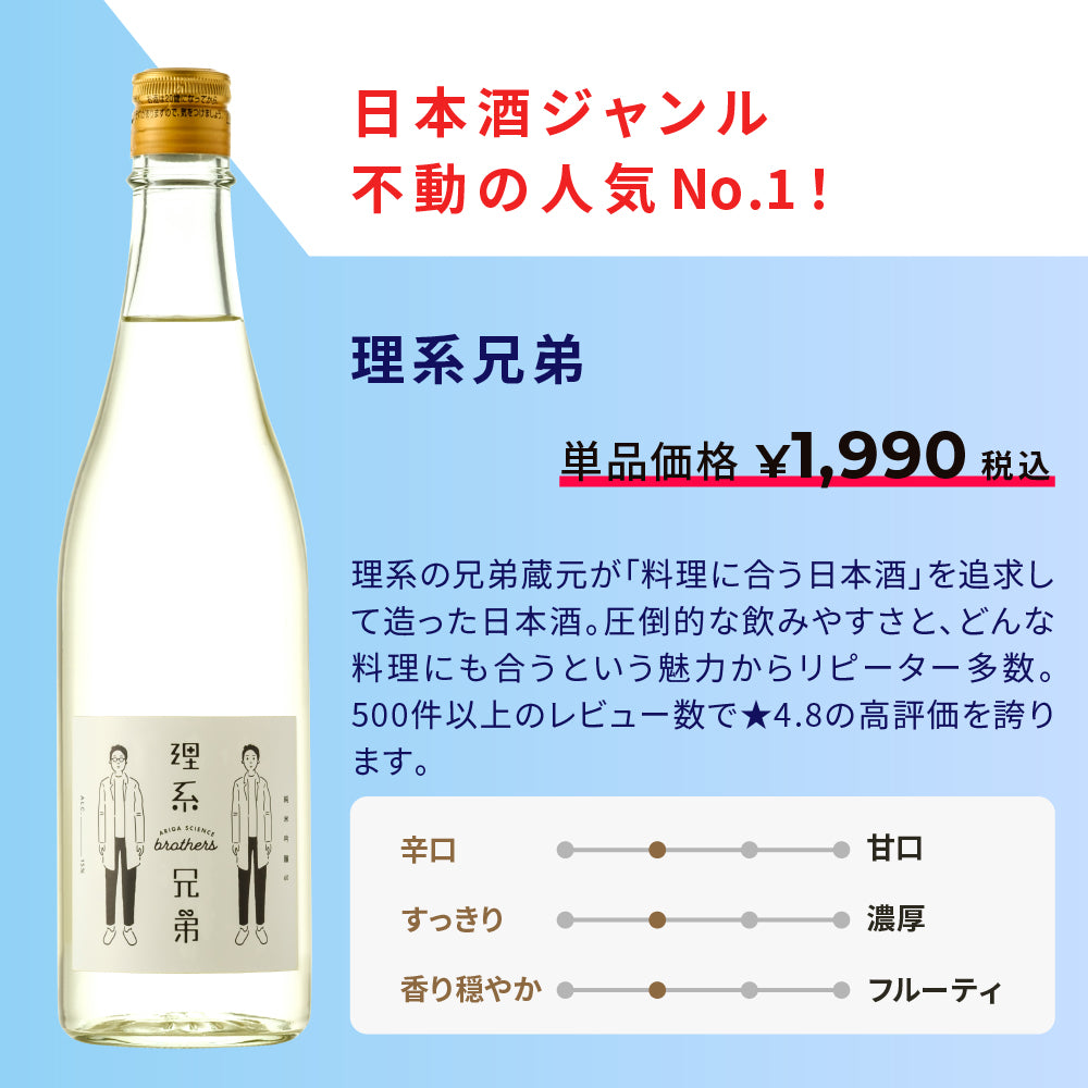 日本酒 5本セット　定価合計1万2373円 44％OFF！】マジ得！日本酒5本セット | のセット | クラフト酒・日本酒