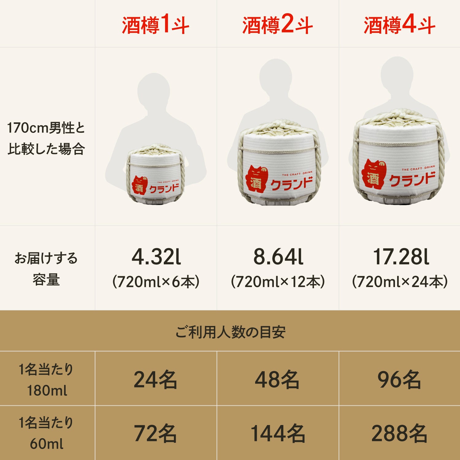 鏡開きの樽 4つウェディング - dgw-widdersdorf.de