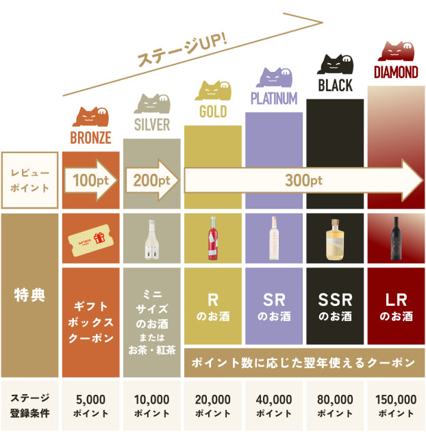 メンバーシッププログラム特典一覧