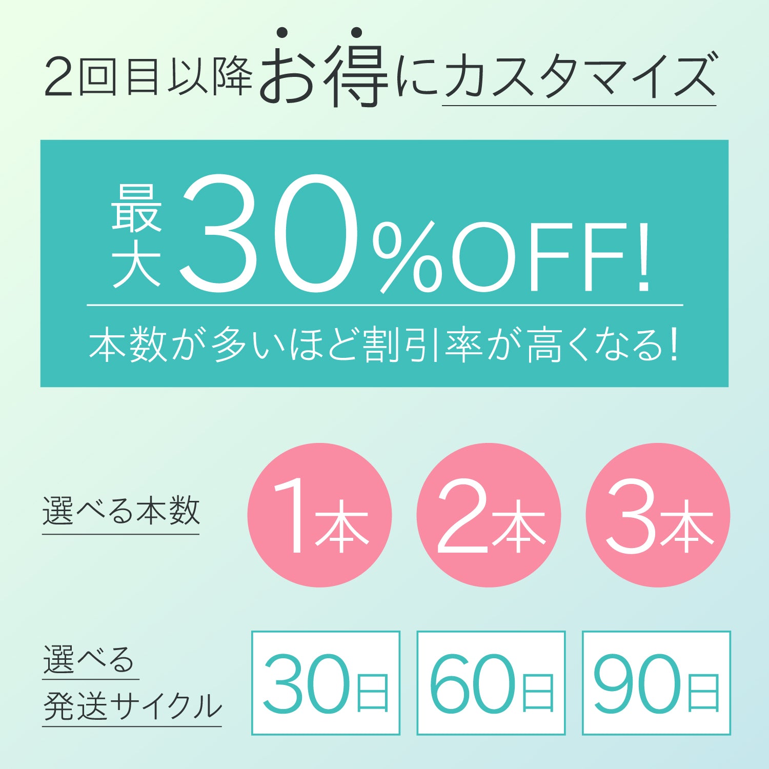 【最大30％OFF】Mira+発酵美容液定期購入プラン