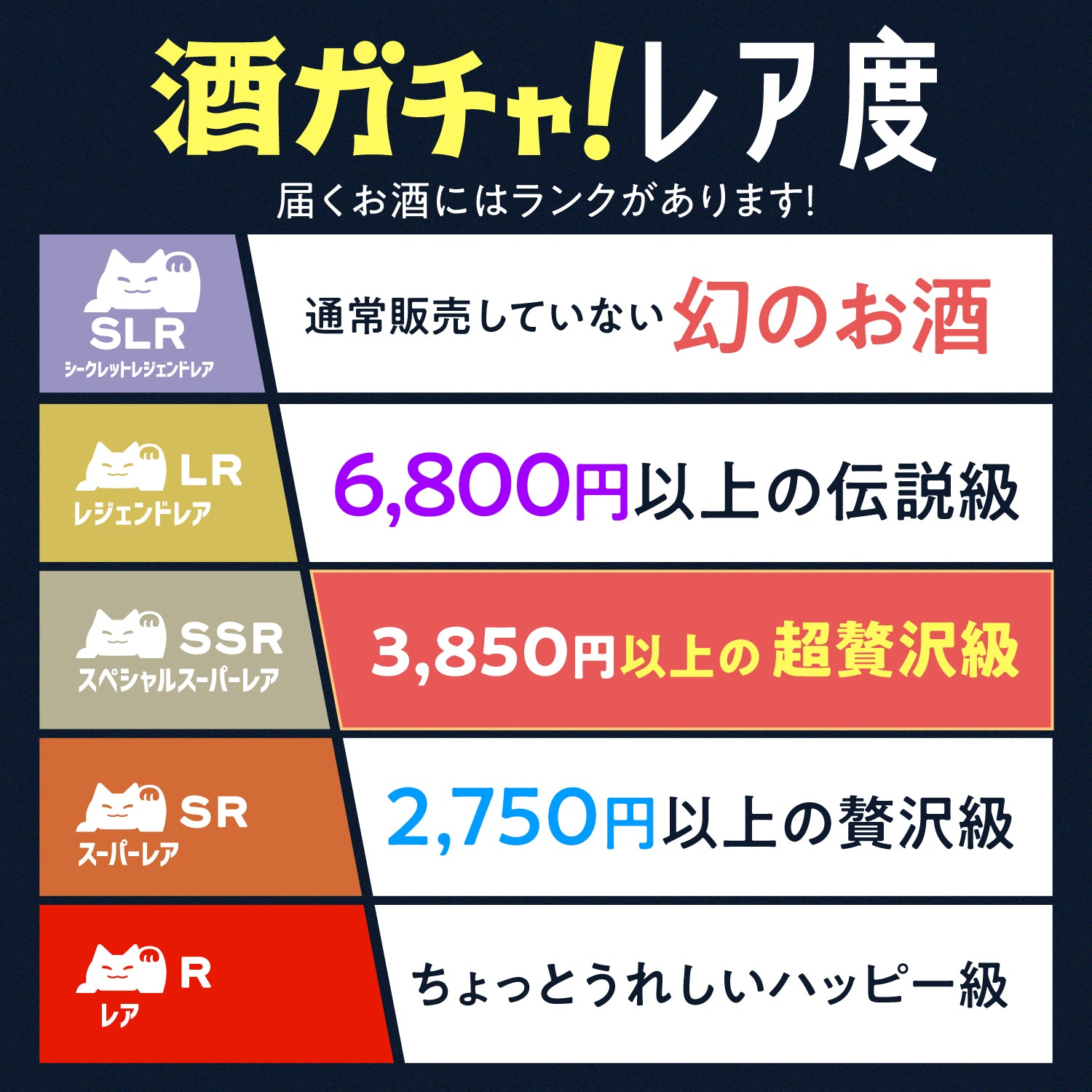 プレミアムアウトレット5連酒ガチャ