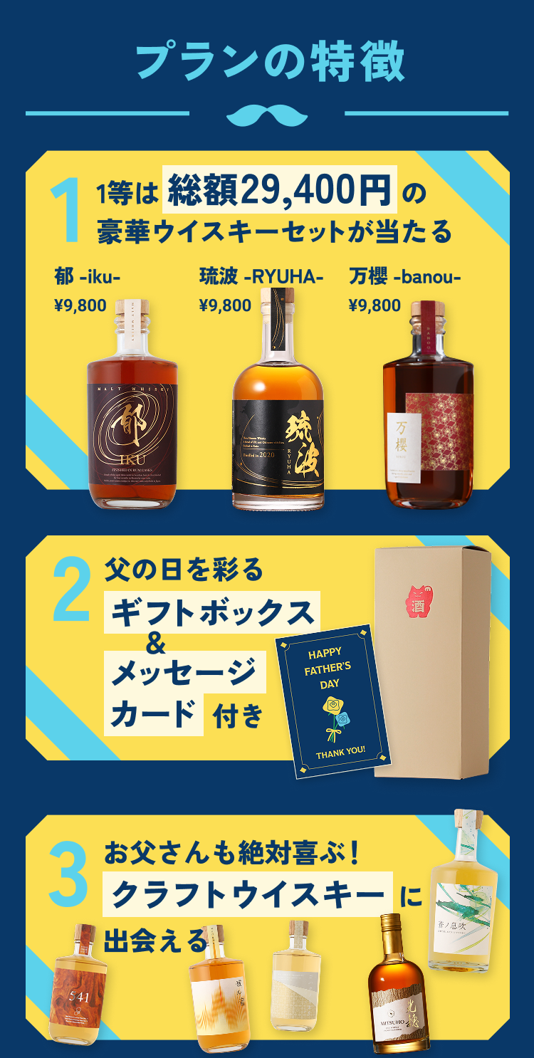 プランの特徴
